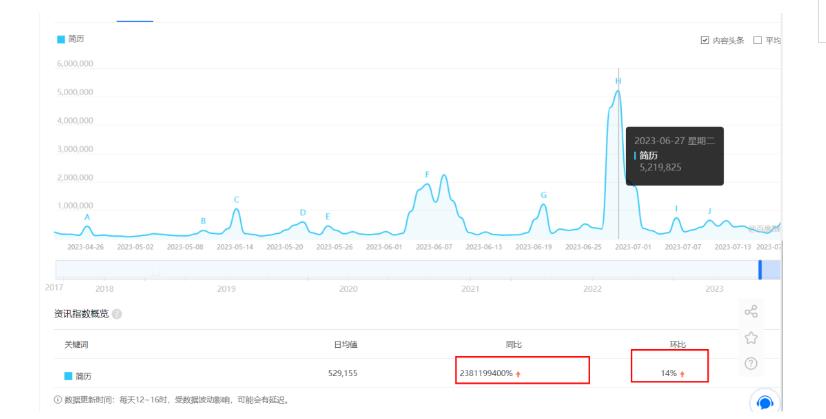 拆解小红书简历模板引流变现小项目，视频版一条龙实操玩法分享给你【视频课程】-第一资源库