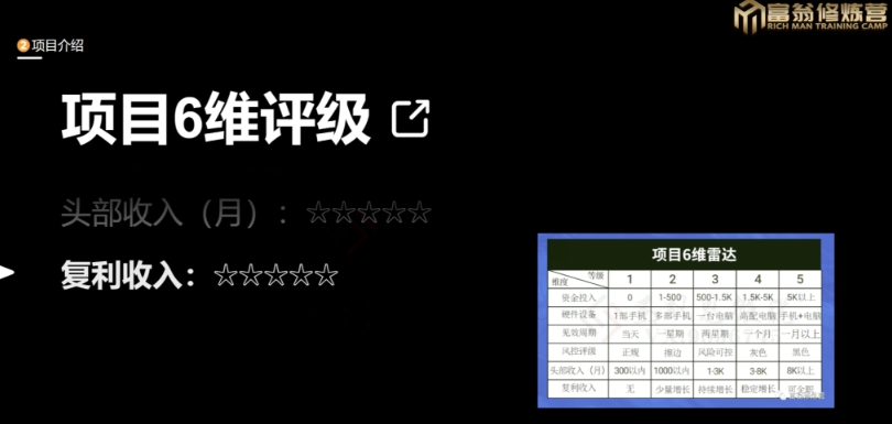 十万个富翁修炼宝典之13.2个月引流3500孕婴宝妈流量，一单88卖到爆-第一资源库